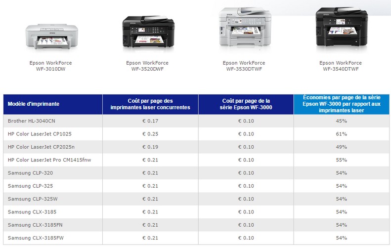 Données Epson